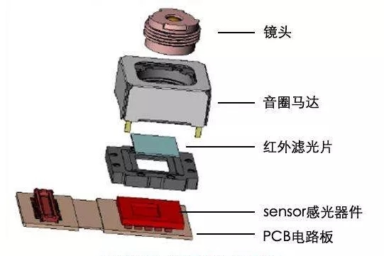 音圈马达茄子视频懂你